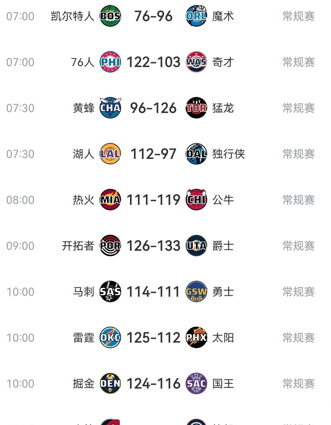 达拉斯独行侠迎NBA常规赛关键赛；窗口期调整名单；震撼外界；数据趋势出现新变化的简单介绍